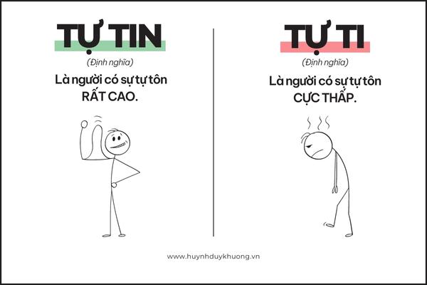 Tự tin là gì? 3 bí quyết để tự tin trong mọi việc 1 tự tin là gì