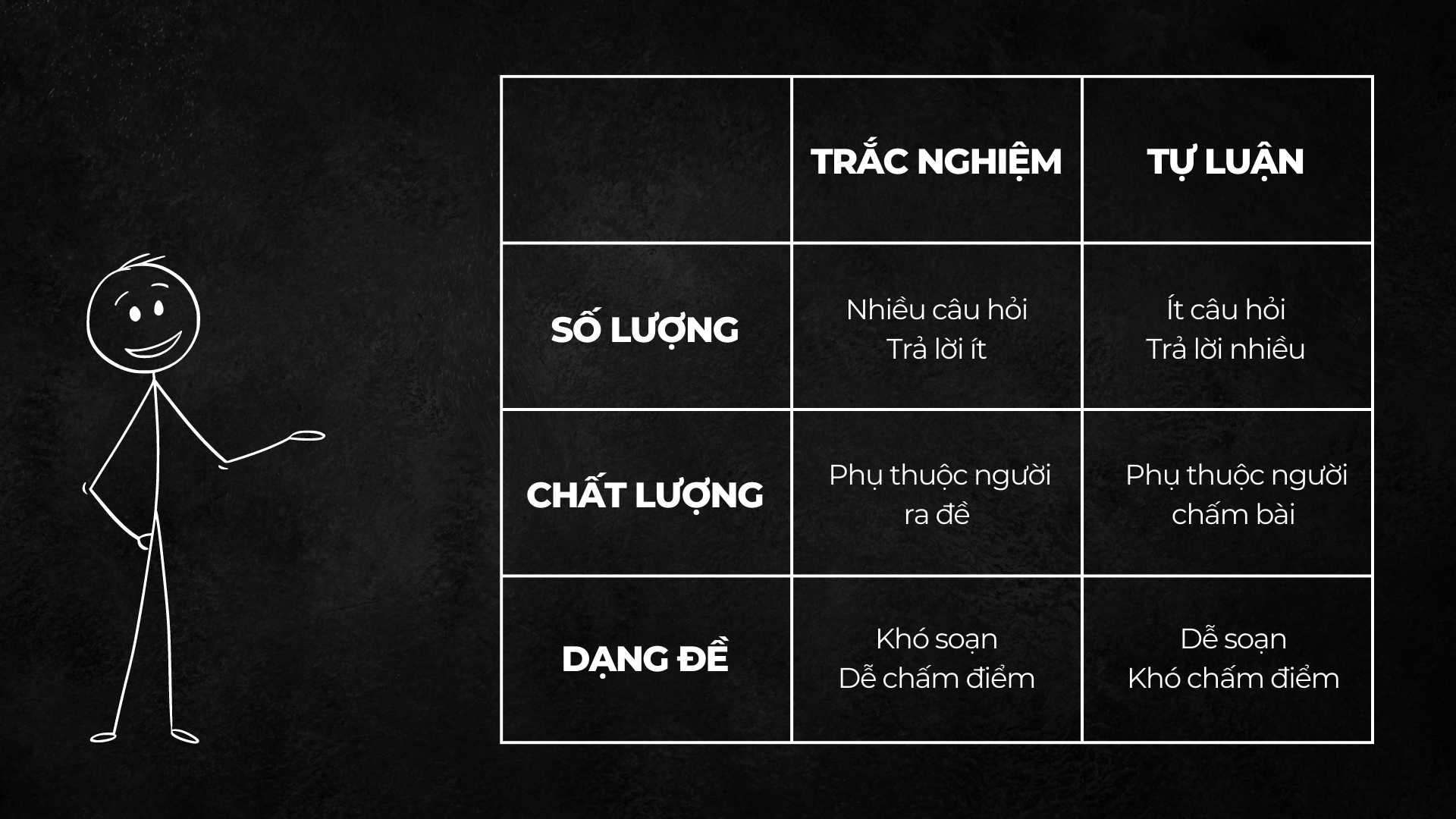 Kỹ năng đặt câu hỏi là gì? 3 dạng câu hỏi nâng tầm trong giao tiếp 3 26