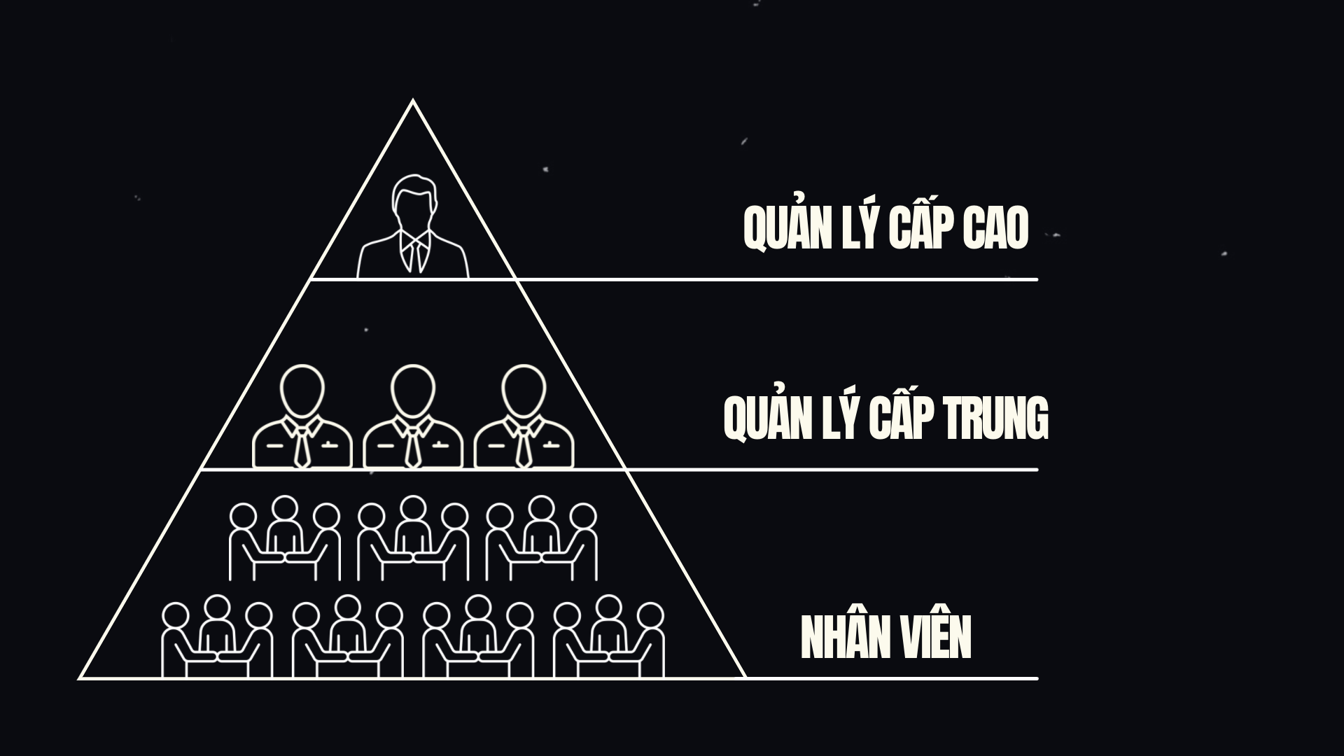 Quản lý lãnh đạo là gì? Định nghĩa đầy đủ từ A-Z 4 5