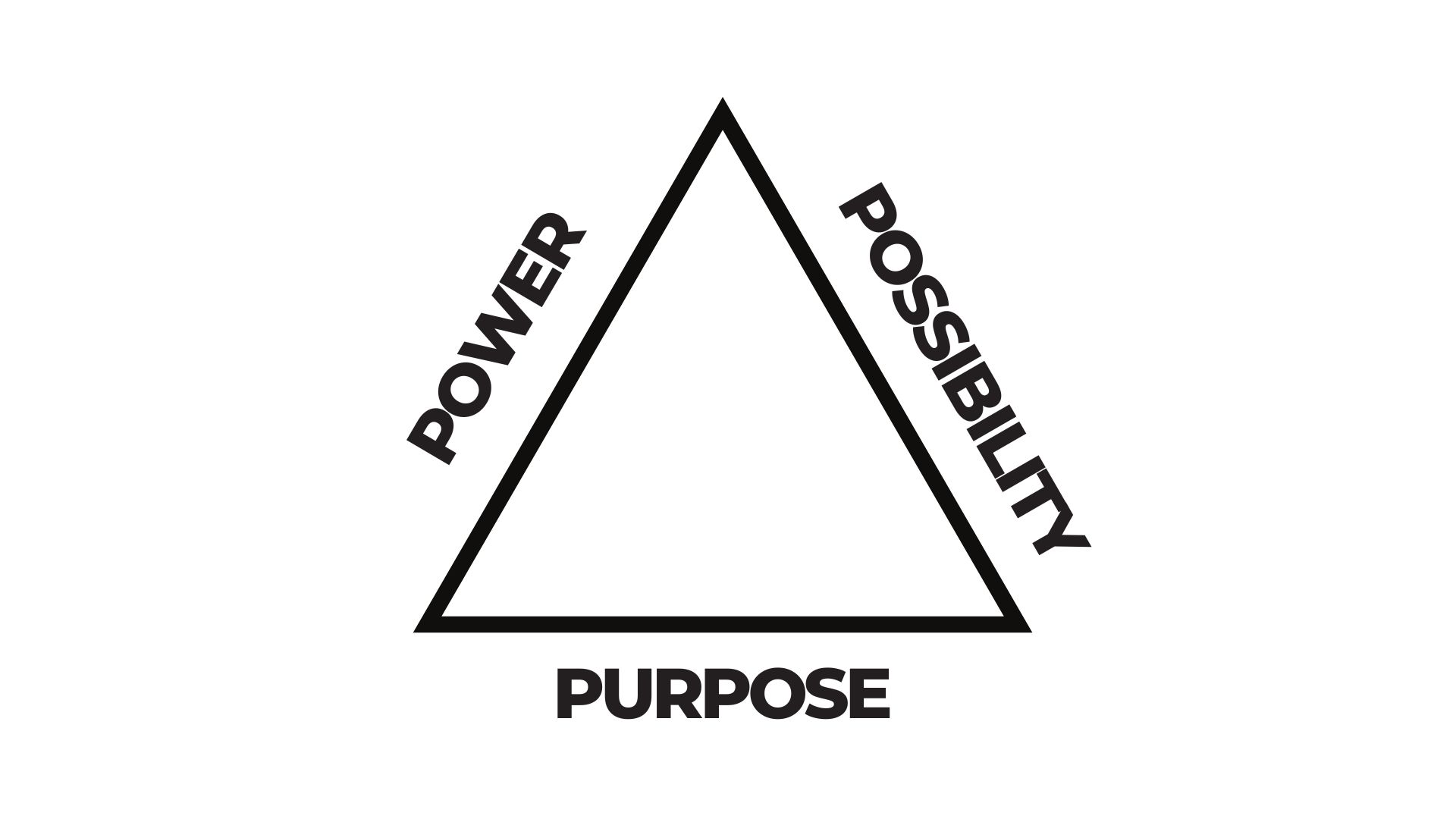 Mo hinh Passion Triangle