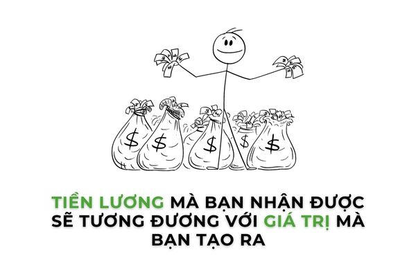 Khi chốt lương tiền lương mà bạn nhận được tương đương với giá trị mà bạn tạo ra