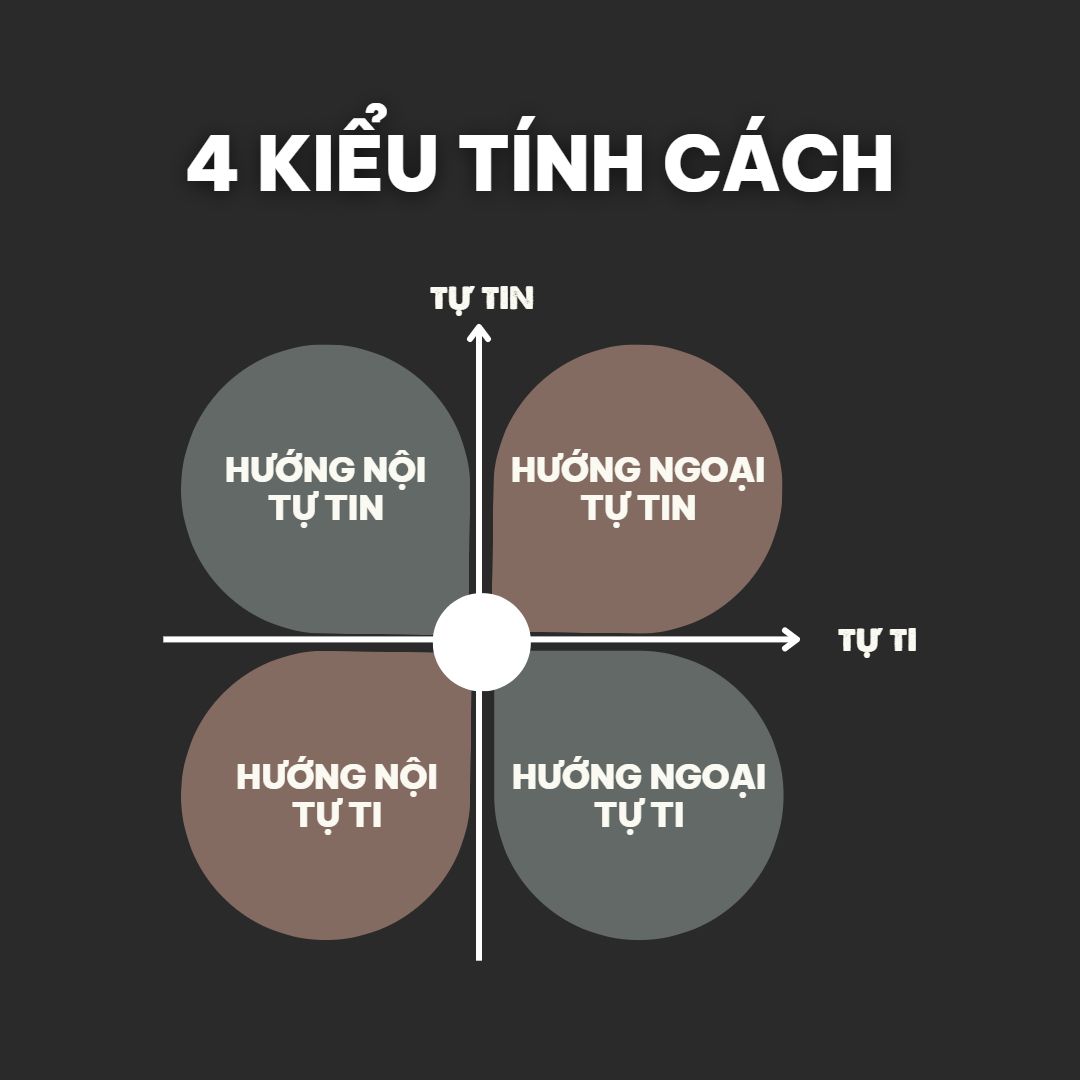 4 kiểu tính cách của người hướng nội và người hướng ngoại