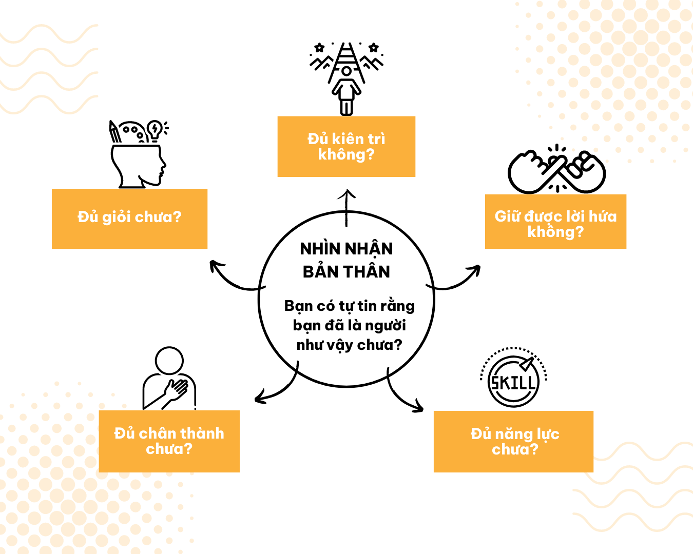 Top 5 bí quyết tạo mối quan hệ chất lượng 2 8