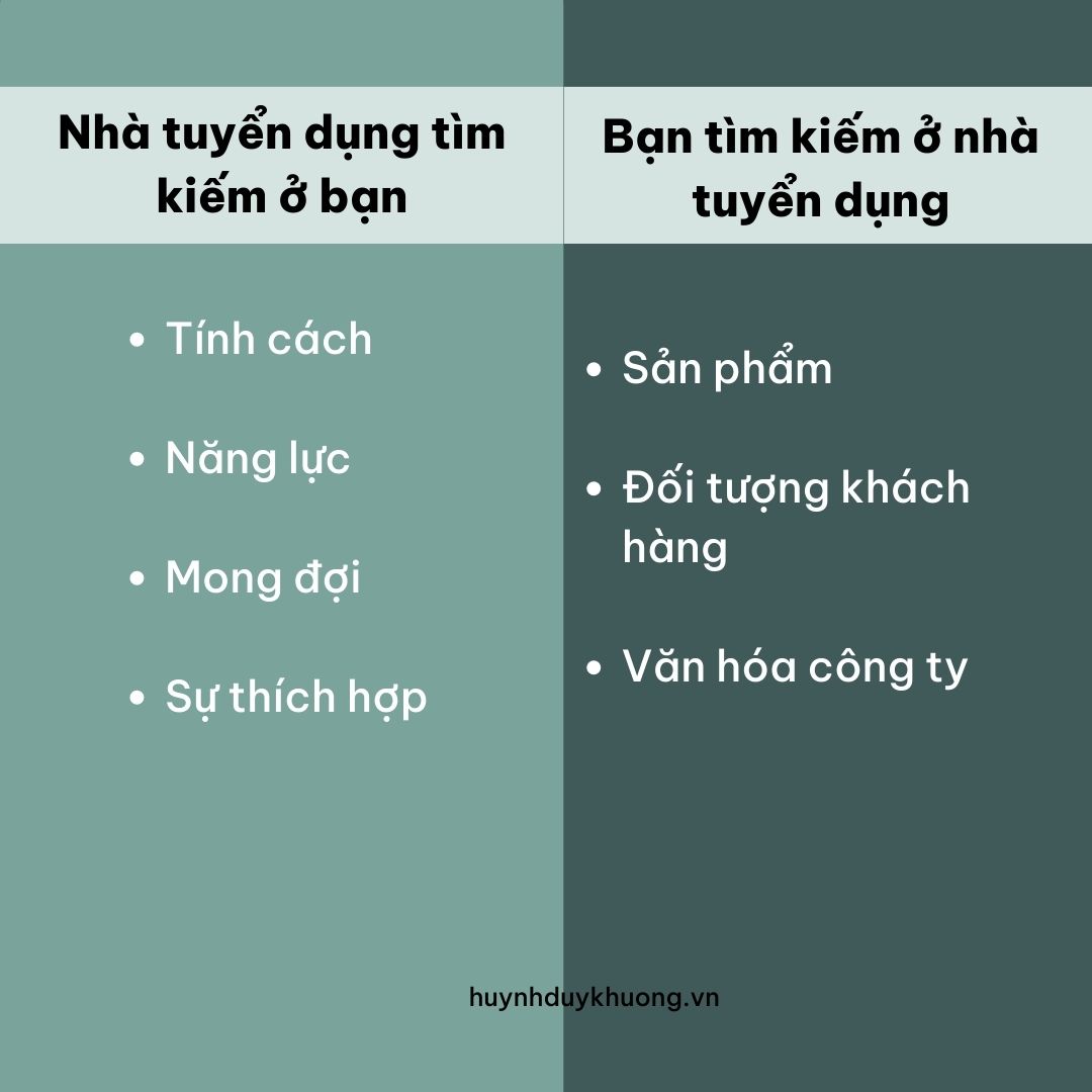 TỰ TIN BƯỚC ĐẾN BUỔI PHỎNG VẤN VỚI 4 BƯỚC ĐƠN GIẢN.