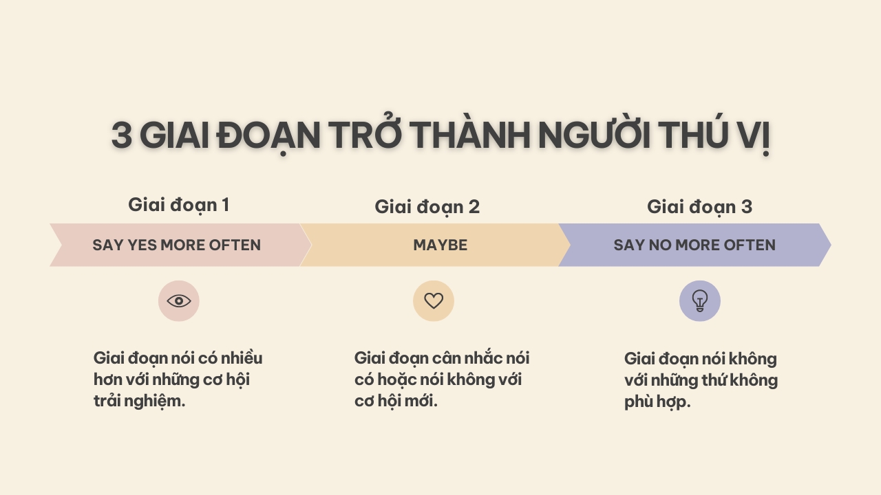3 giai đoạn trở thành người thú vị 
