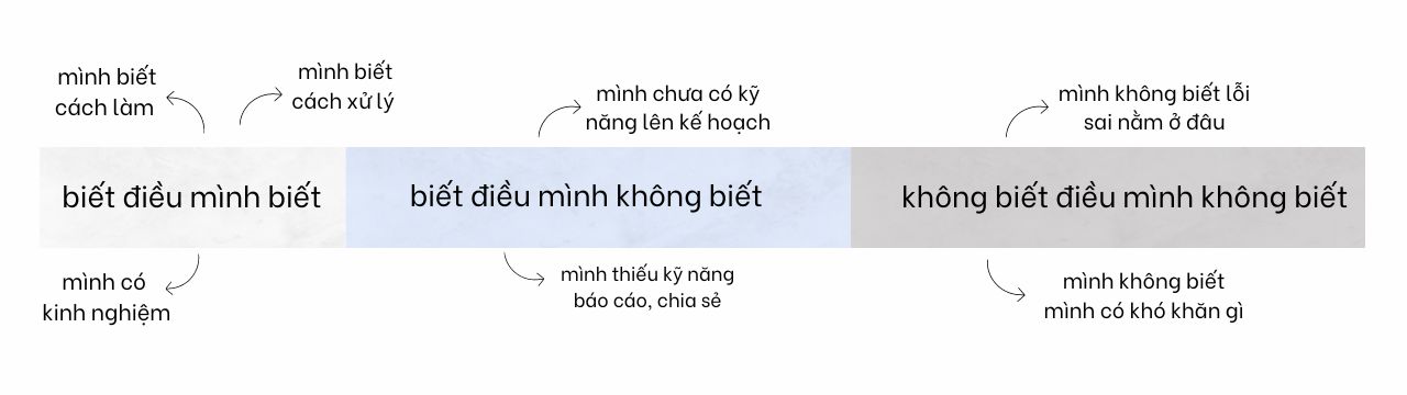 Nhớ kỹ 3 điều này khi cảm thấy bản thân "Không Đủ Tốt" 2 anh minh hoa 1