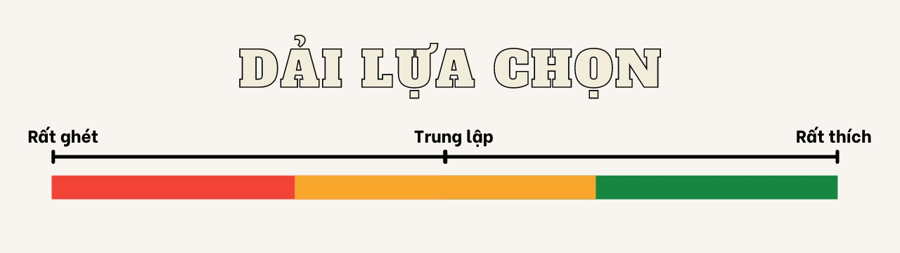 dải lựa chọn trong tâm lý của người được thuyết phục
