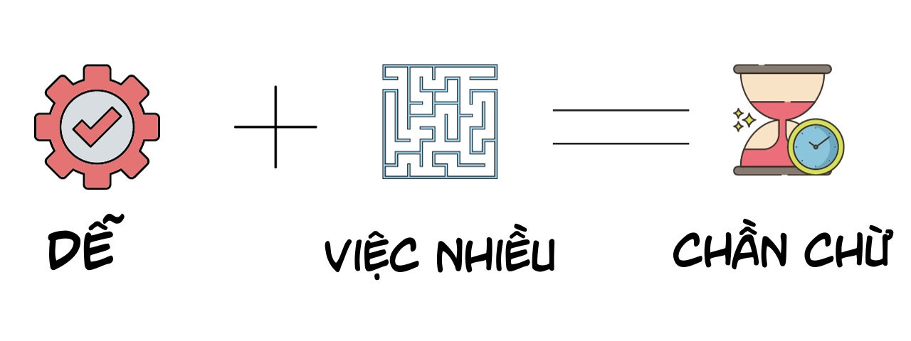 Bí quyết vượt qua sự trì hoãn (không cần động lực) 1 de