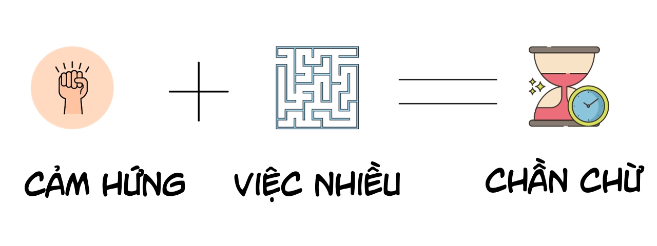 Bí quyết vượt qua sự trì hoãn (không cần động lực) 3 hung