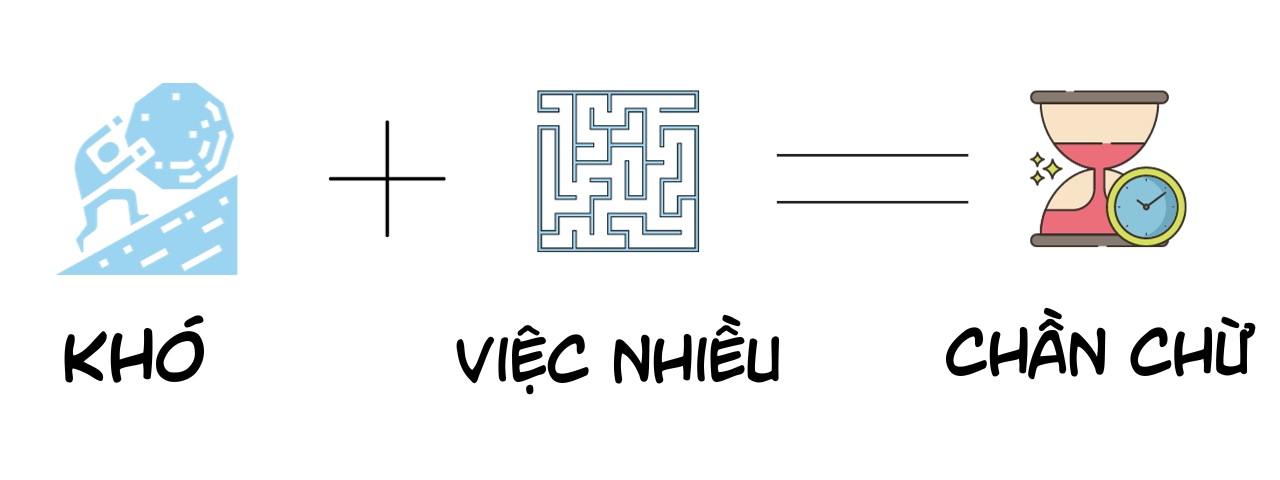 Bí quyết vượt qua sự trì hoãn (không cần động lực) 2 kho